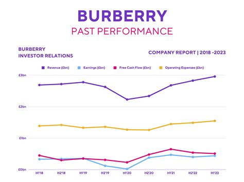 burberry group share price|burberry share price forecast.